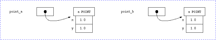 is_equal with some POINTs