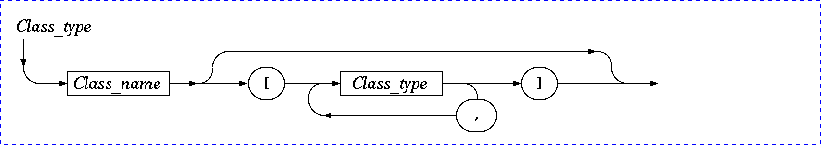 Class_type